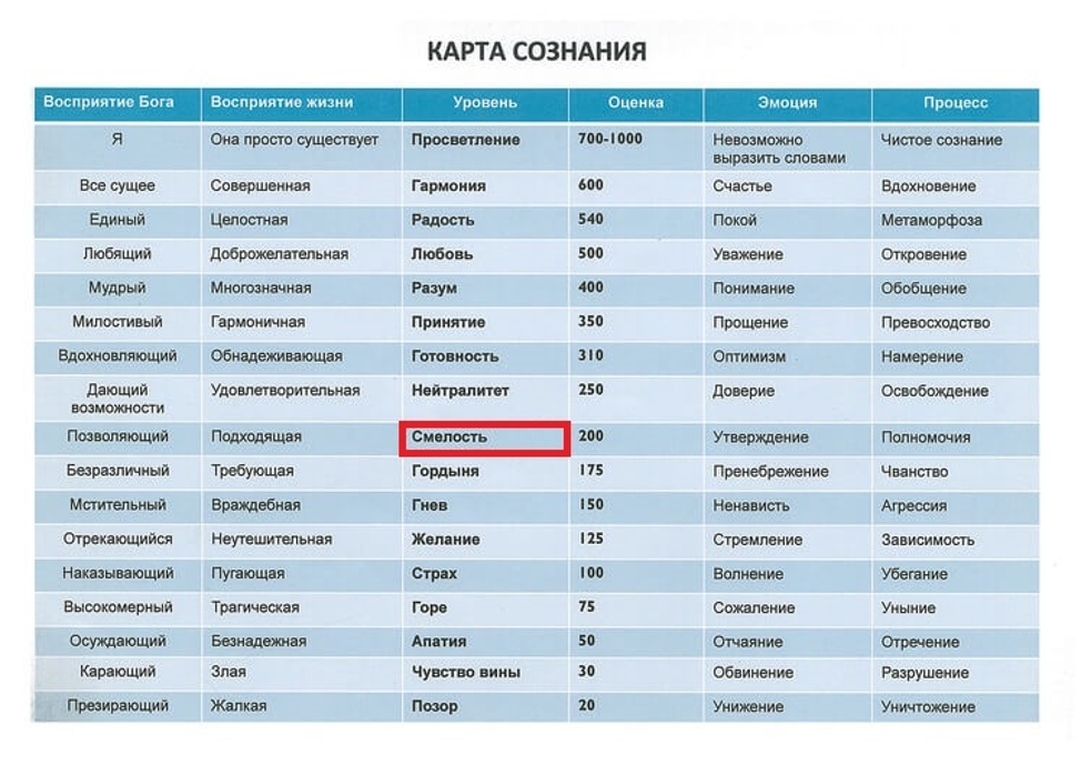 Иллюстрация к статье «Негативная энергия: что это?»